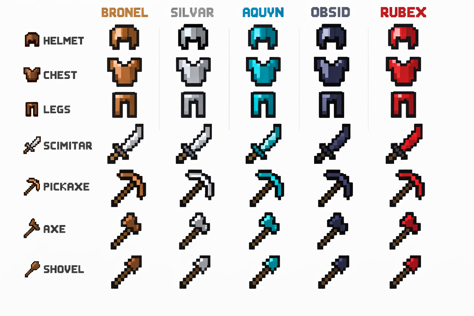 Tiered armor, weapons, and tools